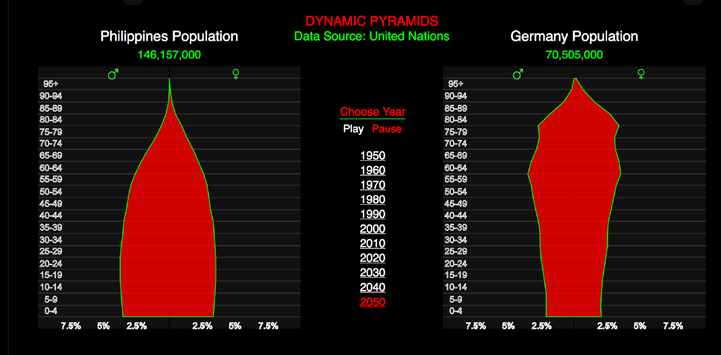 Projection de la différence d’espérance de vie entre les Philippines et l’Allemagne en 2050.