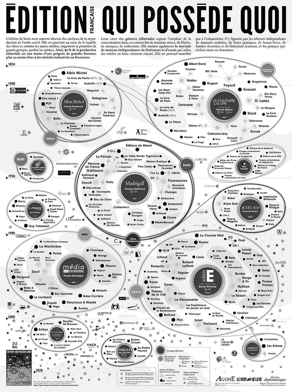Carte “Édition française : qui possède quoi” conçue par les éditions Agone et Le vent se lève. Elle contient énormément d’information
